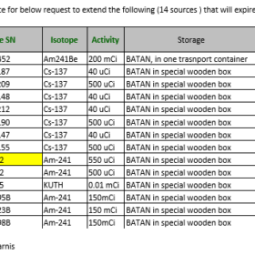 RFQ/IJ/WS/4284 -- RA Extension permit - 14 Sources