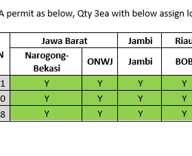 RFQ/IJ/WS/4285 -- RA Permit - SPN to jambi